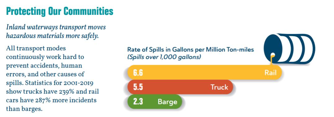Rate of Spills
